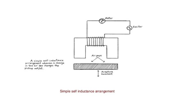 Variable Inductance Transducer