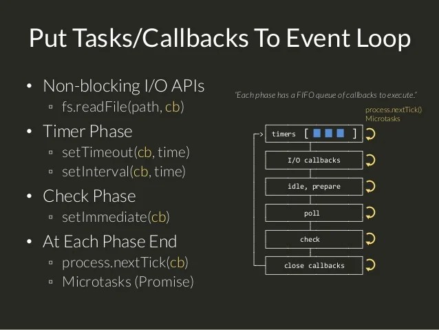 Node Js Event Loop Eventemitter
