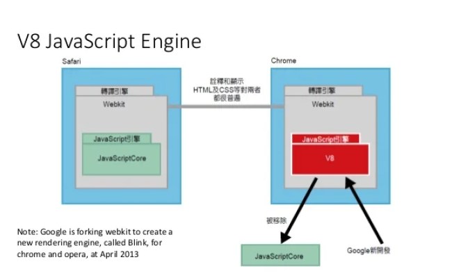 Интерпретатор javascript. Javascript v8. V8 engine js. Блочное программирование. Php компилятор.
