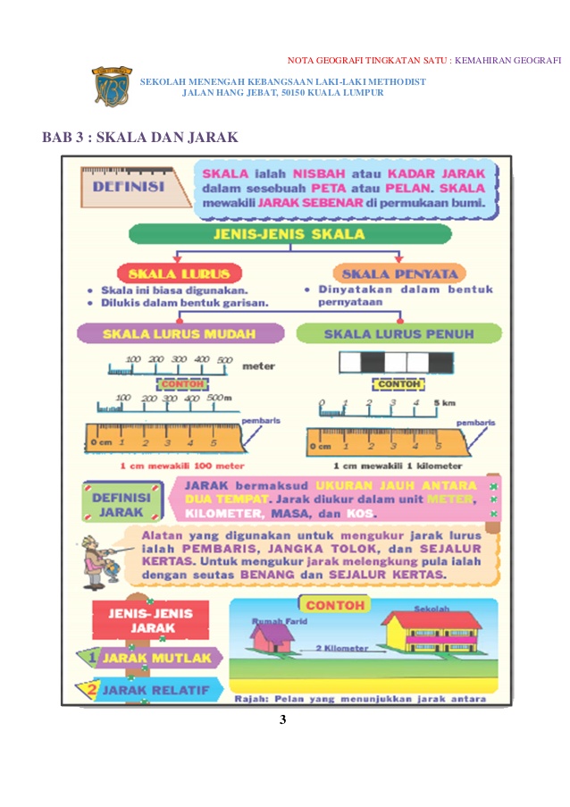 Skala dan jarak bab 4: Copy Of Copy Of Geografi Tingkatan 1 Bhg A Kemahiran Geografi Lessons Blendspace