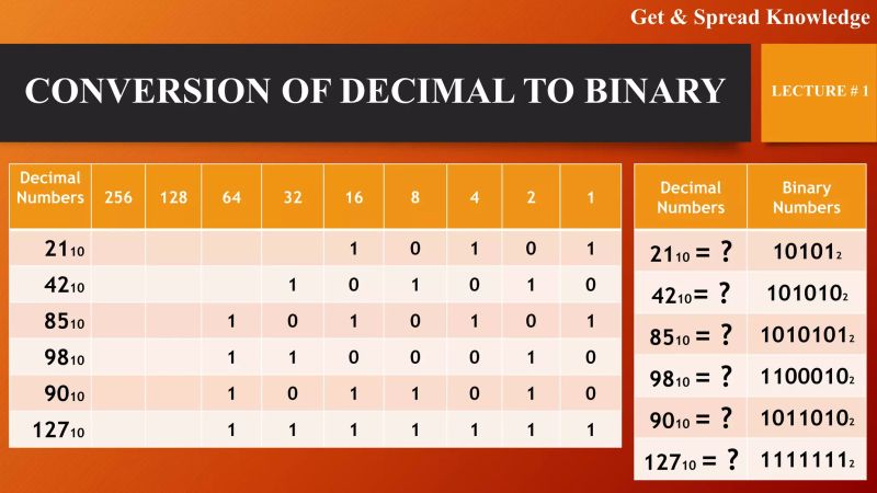 Number System Decimal Hexadecimal And Binary - Download Stunning Light Wallpaper | Desktop