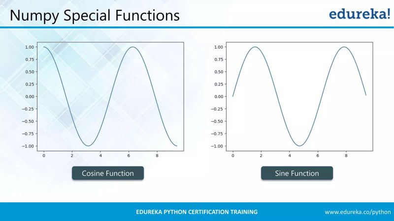 Python Numpy Tutorial Numpy Array Edureka Pdf - Sunset Designs - Gorgeous Retina Collection