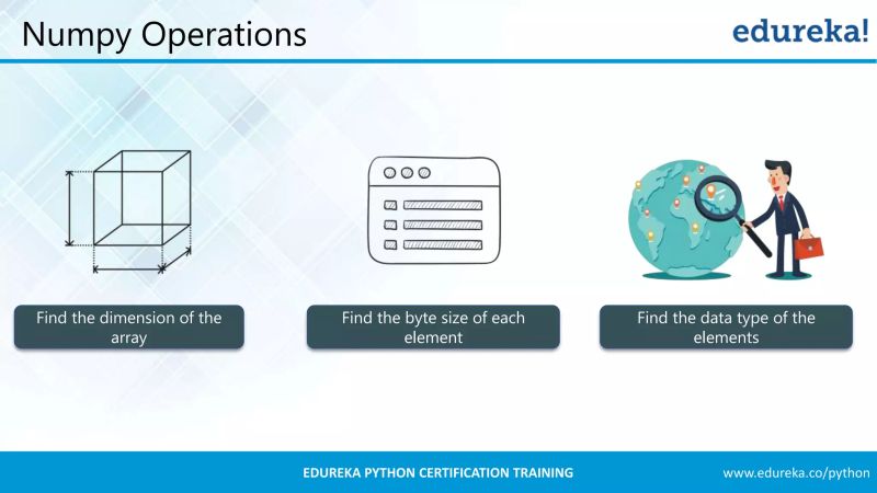 Python Numpy Tutorial Learn Numpy Arrays With Examples Edureka - Best Gradient Backgrounds in Retina