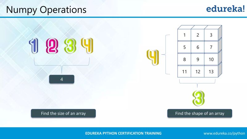 Python Numpy Tutorial Learn Numpy Arrays With Examples Edureka - Best Landscape Arts in 8K