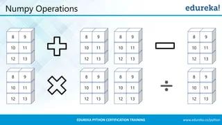 Learn Python Numpy Scalar Array Operation Mind Luster - Mobile City Pictures for Desktop