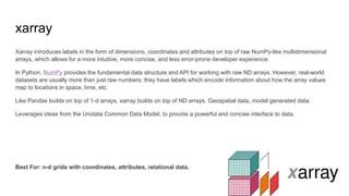 Xarray Dataset Multi Dimensional Labelled Arrays - Premium Minimal Pattern Gallery - Retina