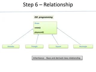 Object Oriented Programming Proper Co Ordination Is Required Between - 4K Mountain Backgrounds for Desktop