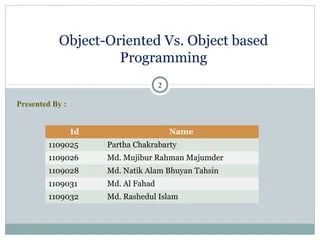 Explaining The Contrast Between Object Based And Object Oriented Programming - Space Wallpapers - Amazing 8K Collection