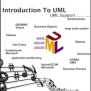 Object Oriented Methodology & Unified Modeling Language | PPT