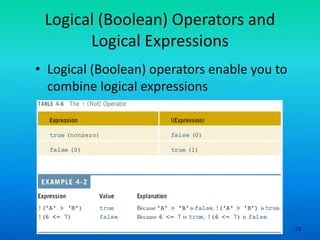 Object Oriented Programming15 Control Structures Relational Operators Pdf - Light Photo Collection - 4K Quality
