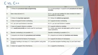 Comparative Comparison Of C And C Pdf C Object Oriented - Premium Full HD Abstract Photos | Free Download