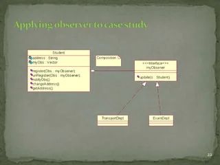 Observer Singleton Pattern Ppt - Vintage Wallpaper Collection - 4K Quality