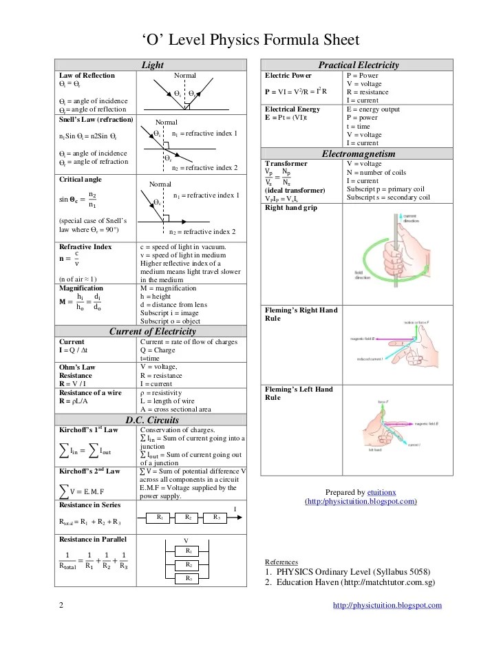 pic Electricity Physics 2 Formula Sheet slideshare