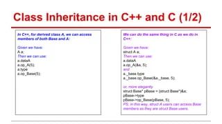 Oo Like C Programming Struct Inheritance And Virtual Function Ppt - City Pattern Collection - Desktop Quality