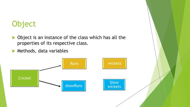 Object Oriented Programming Concepts In C Pptx - Download Modern Vintage Art | 4K