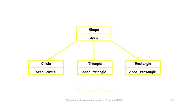 Object Oriented Programming In C Concepts And Examples Course Hero - Ultra HD Landscape Wallpaper - High Resolution