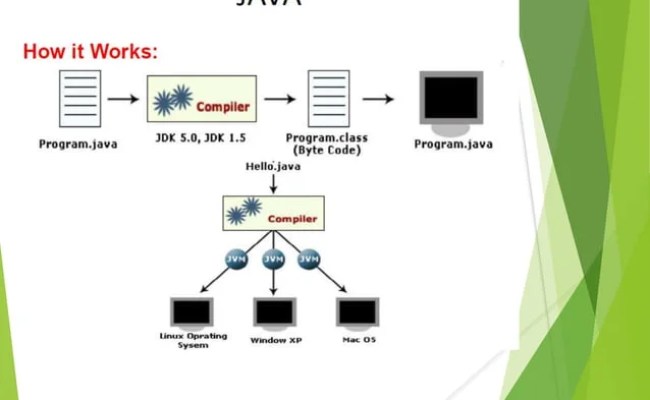 Oops Concepts || Object Oriented Programming Concepts In Java | PDF | Programming Languages ...