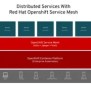 OpenShift Meetup - Tokyo - Service Mesh And Serverless Overview | PPT