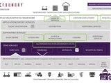 Open Source Edge Computing Platforms Overview Pptx