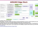 Open Source Edge Computing Platforms Overview Pptx