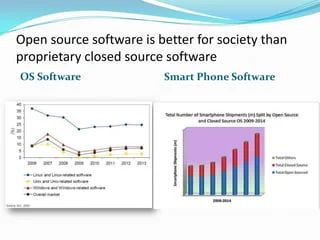 Open Source Problem Solving Ppt - Premium City Image Gallery - Full HD