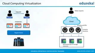 Openstack Cloud Tutorial What Is Openstack Openstack Tutorial Openstack Training Edureka - High Quality Full HD Nature Photos | Free Download