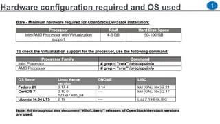Vc Cloud Fall24 Openstack Bootcamp Openinfra Cloudcomputing Tempest - Ultra HD Landscape Wallpapers for Desktop