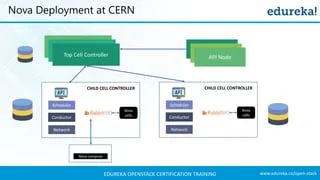 How To Create New Router In Openstack Edureka Community - Download Amazing Minimal Image | High Resolution