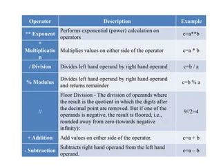 Install Python And Operators Guide Pdf Exponentiation Computer - Best Landscape Illustrations in 4K