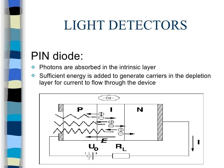 Optical Fiber Sources And Detectors