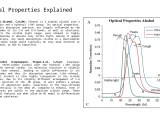 Optical Spectrometer Using Raspberry Pi Pptx