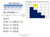 Optimal Binary Search Tree Dynamic Programming Pdf