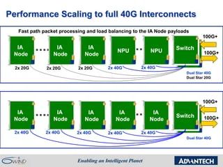 Optimized Packet Processing Software For Networking And Security Ppt - Creative 4K Geometric Designs | Free Download
