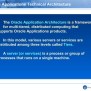 Oracle Applications R12 Architecture | PPT