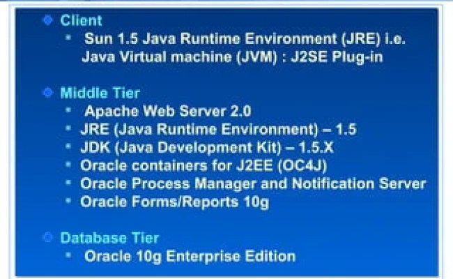 Oracle Applications R12 Architecture | PPT