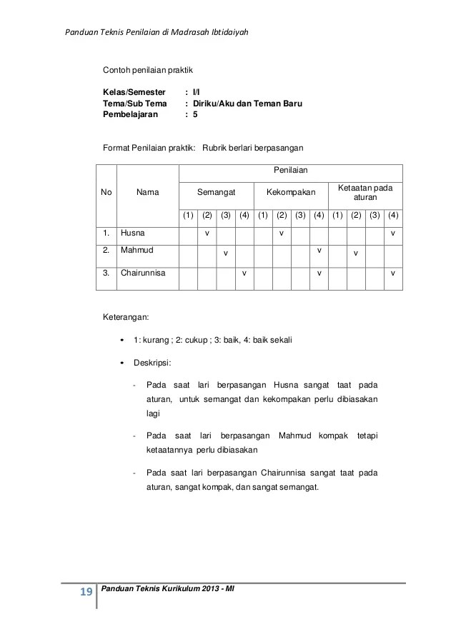 Formulir penilaian lomba praktek wudhu nama : Panduan Teknis Penilaian Di Madrasah Ibtidaiyah Www Abdimadrasah Com