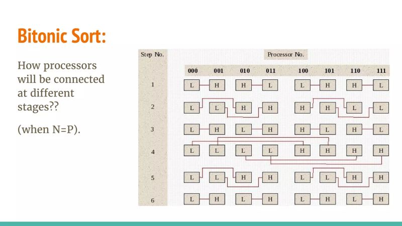 Parallel Sorting Algorithms Pdf Parallel Computing Central Processing Unit - Ultra HD Light Patterns for Desktop