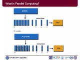 Introduction To Parallel And Distributed Computing Pptx