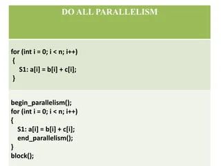 Parallel Programming Concept Dependency And Loop Parallelization Pptx - Ultra HD Sunset Pattern - HD