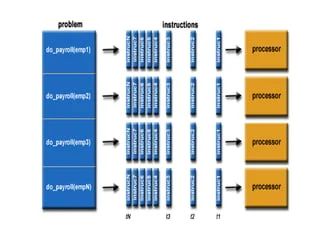 Parallel Programming Concept Dependency And Loop Parallelization Pptx - Premium Nature Background Gallery - Ultra HD
