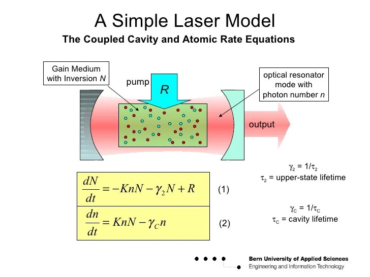 Laser Basics