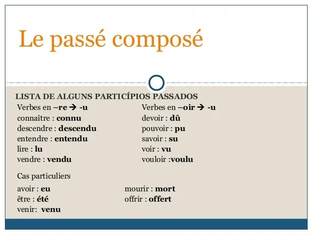 Apprendre la conjugaison française avec podcastfrancaisfacile. Passe compose 2