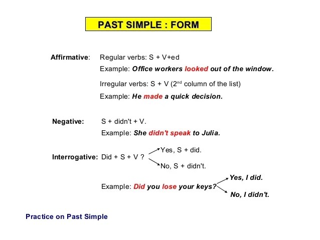 Tip článok o minulom čase . Past Simple Past Continuous