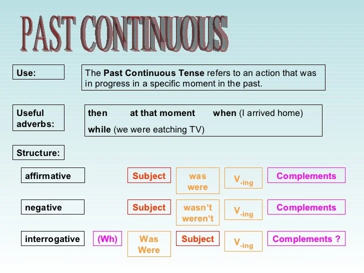 The main verb (be) is conjugated in the present simple: Past continuous