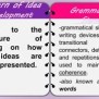 PATTERN OF IDEA DEVELOPMENT In English 8 Lesson .pptx