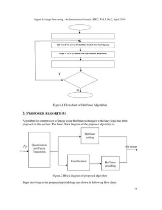 Table 3 From Hybrid Data Compression Using Fuzzy Logic And Huffman - Light Wallpaper Collection - 4K Quality
