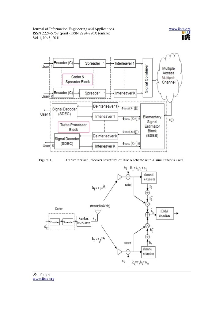 Iete Journal Of Research Papers Reidihandparktran Ga