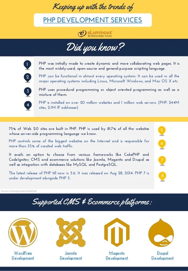 Php development services