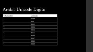 Php Unicode Input Validation Snippets Ppt - Incredible 4K Light Pictures | Free Download