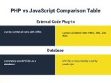 Php Vs Javascript An In Depth Comparison Of The Two Scripting Languages Pdf